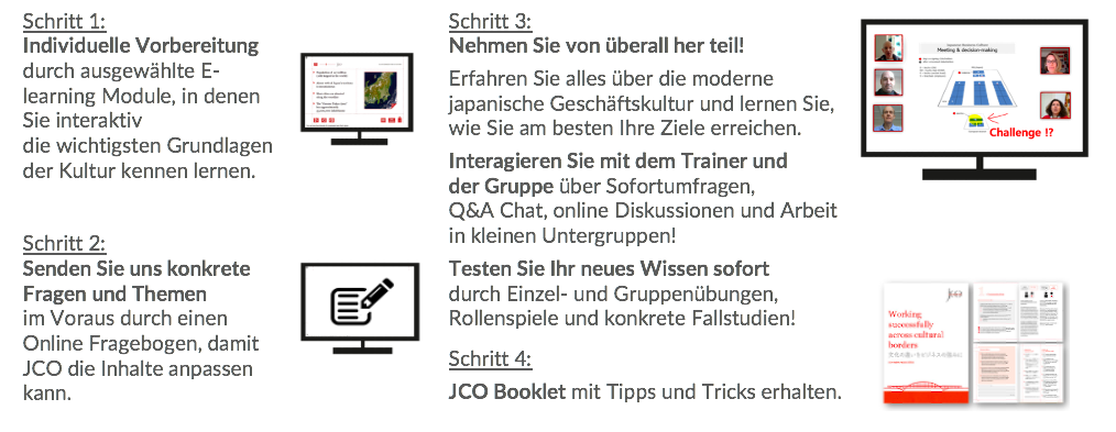 Working with Japanese - online training DE