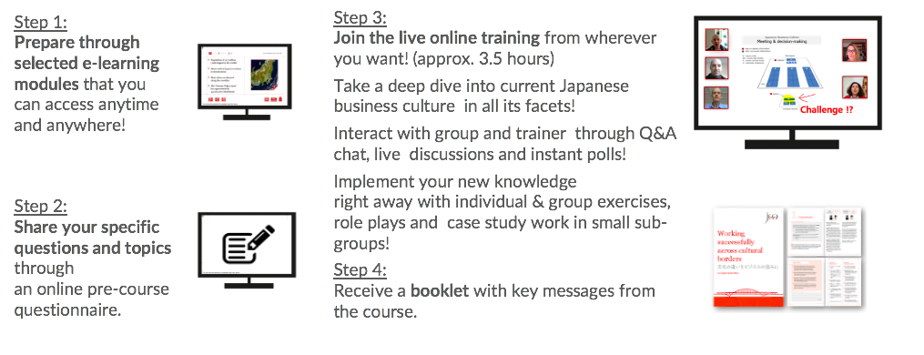 Working with Japanese - online training EN