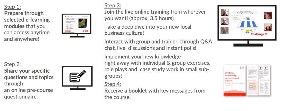 Working-with-nonJapanese-online-training-EN